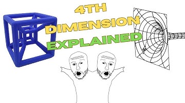 Understanding the 4th Dimension is easy, actually