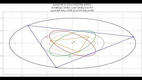 Poncelet 3-Periodics of Homothetic Pair: Elliptic Loci of Brocard Pts + Vertices of 1st Brocard Tri