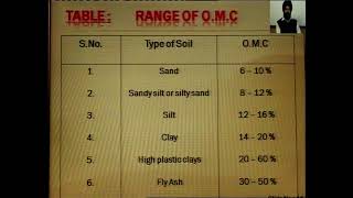Soil Compaction, Part 1, Swarn Singh
