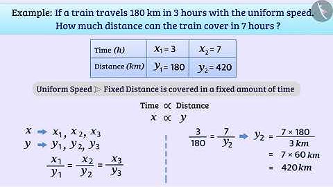 Direct Proportion | Part 2/3 | English | Class 8