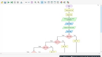 tutorial membuat flowchart nilai a b c d, berdasarkan nilai