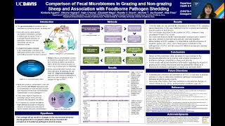 8th Annual UC Davis One Health Symposium Student Research Panel - Aguirre et al