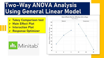 Two Way ANOVA using General Linear Model | Minitab