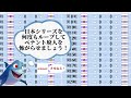 日本シリーズ引き分け再試合を何度もループして選手を超成長させよう！【ペナント】