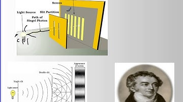 07 Double and Single Slit and Interference