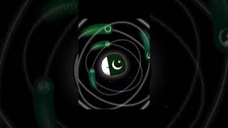 States of Pakistan🇵🇰 #countryballs#animation#history #edit#alightmotion#alightmotionedit#shorts