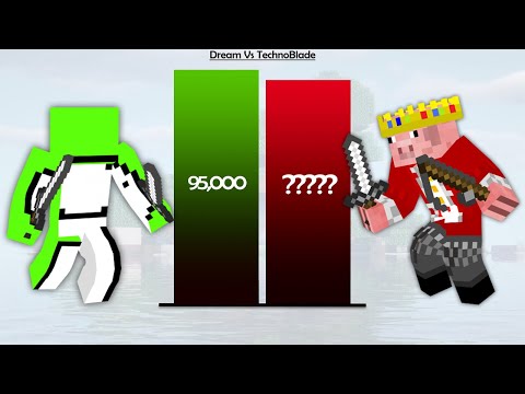 Dream Vs TechnoBlade Minecraft Power Levels