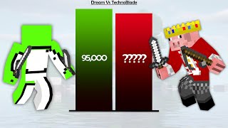 Video thumbnail of "Dream Vs TechnoBlade Minecraft Power Levels"