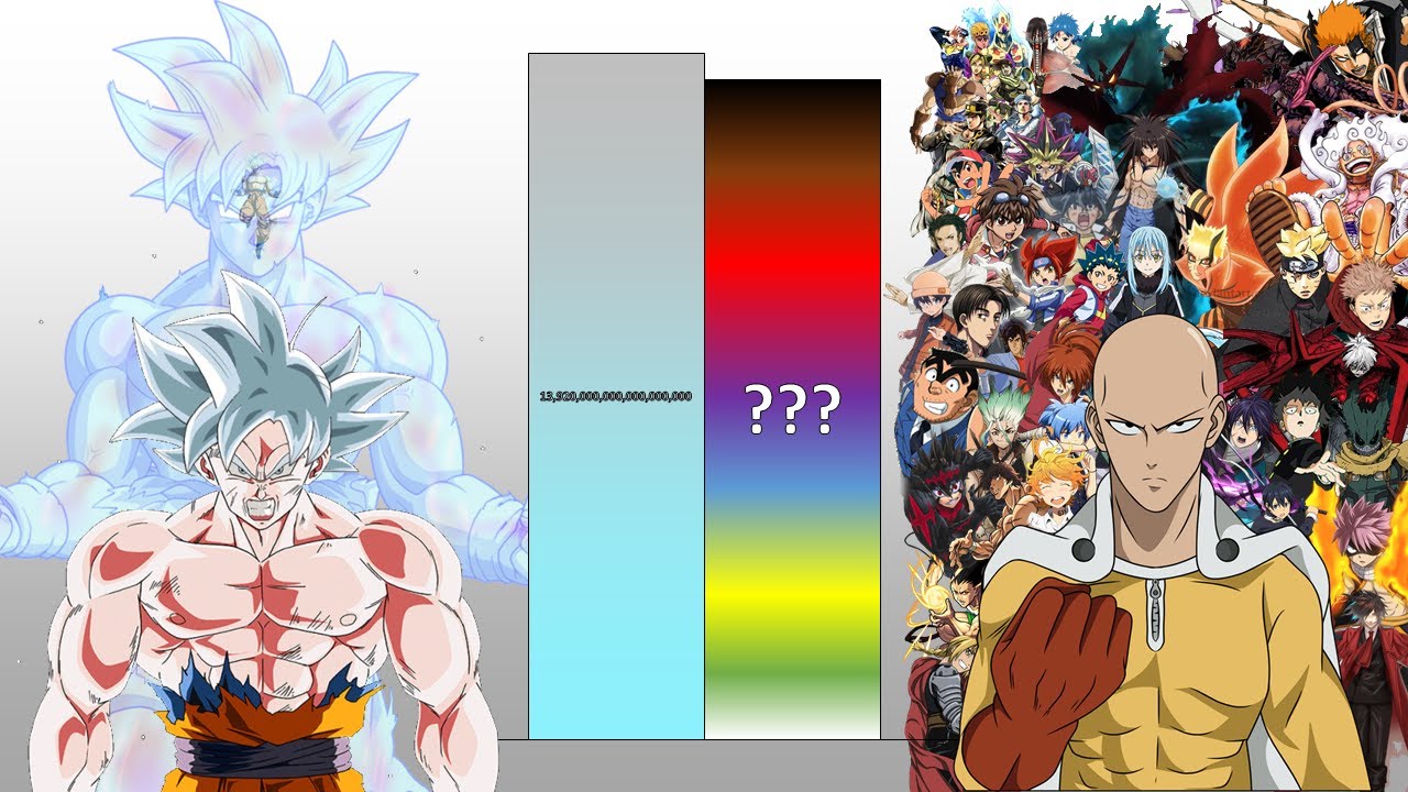 Goku VS All Anime Main Characters POWER LEVELS Over The Years All Forms DBDBZDBGTSDBH
