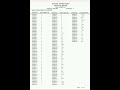 csir net mathematical science final answer key june 2025 #csir#csirnetmathematical #csirnet
