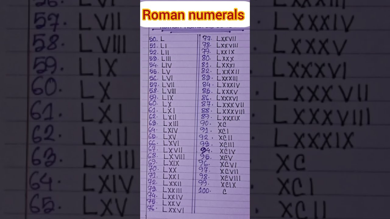 50 To 100 Roman Numerals Numbers Fuljhuriwriting