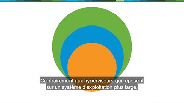 Introduction à VMware NSX