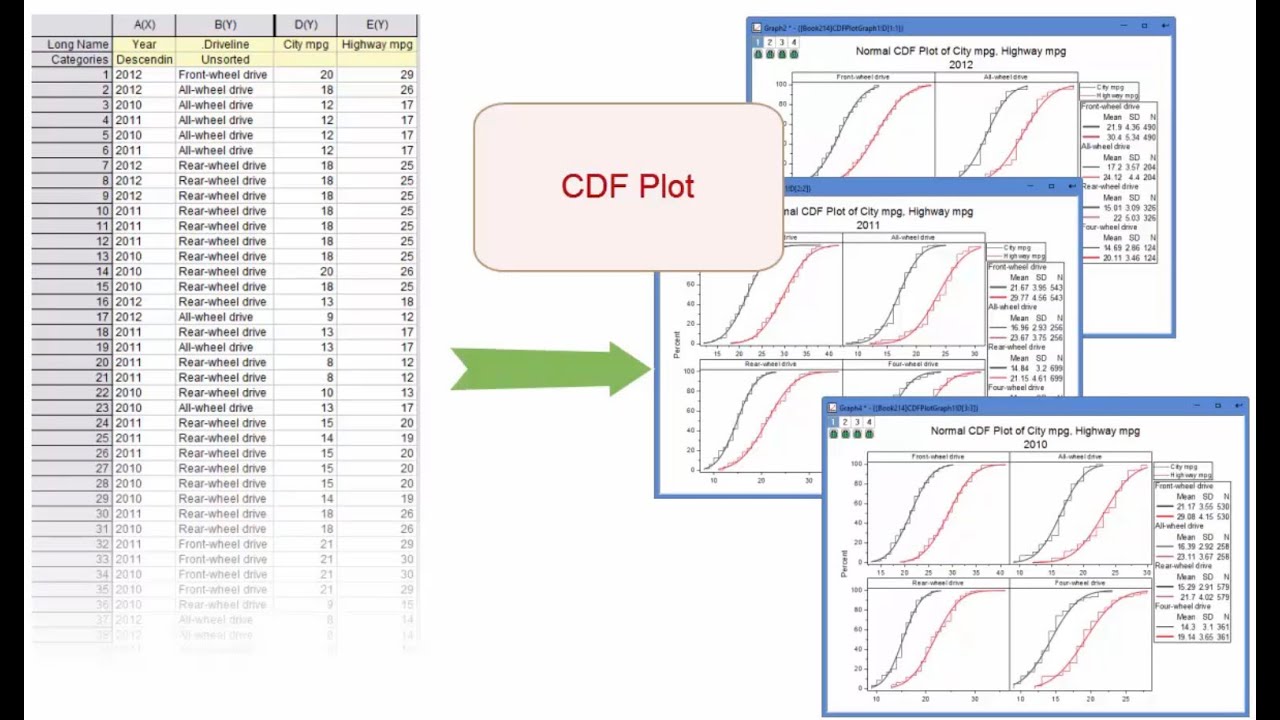 CDF Plot in Origin 2026 - YouTube