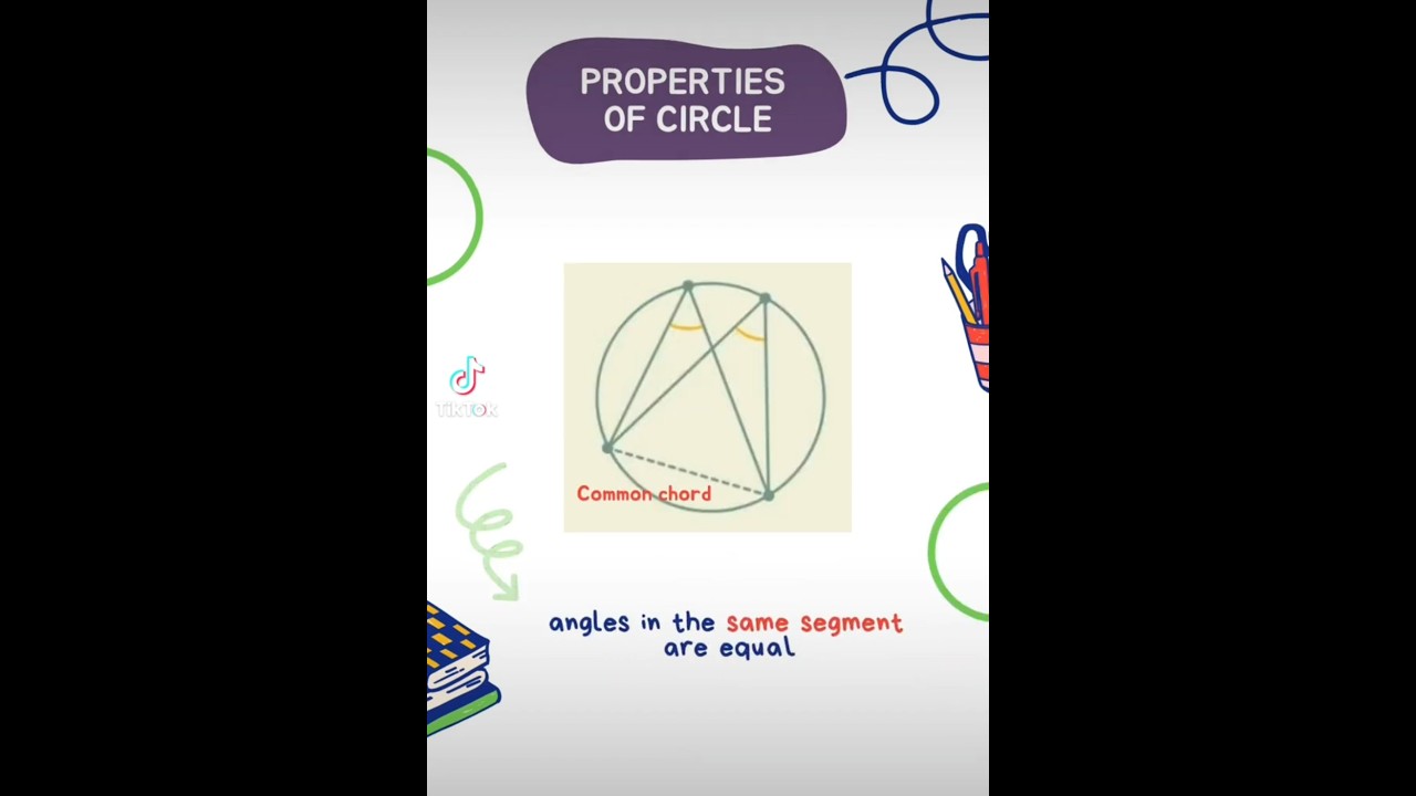 All circle properties in a minute. 