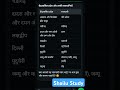 केंद्रशासित प्रदेश और उसकी राजधानी । #gk #generalknowledge #viralvideo #shorts #viralshorts #school