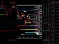 How i made 3000$ in ES using Heatmap with Mbo combined with GEX ( zero gamma broken strategy.
