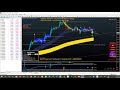 forex scalping 15 minute stochastic ema200 - YouTube