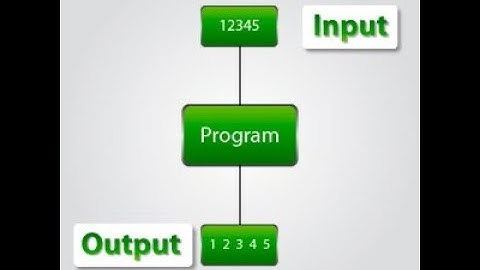 Learn How To Separate Digits Of Integer Using Loops In C++ Code