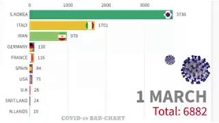 How coronavirus ( covid-19) spread day by day