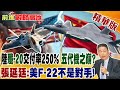 陸&quot;殲-20&quot;交付率250% &quot;五代機之巔&quot;?張延廷:&quot;美F-22不是對手&quot;!｜【前進戰略高地】精華版@Global_Vision