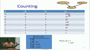 Bayesian Networks: Maximum Likelihood Learning"