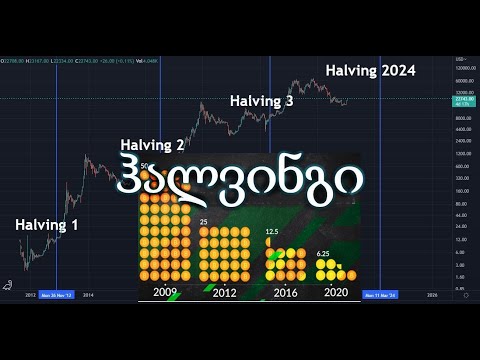 რა არის ჰალვინგი და რა გავლენა აქვს Bitcoin-ის ფასზე