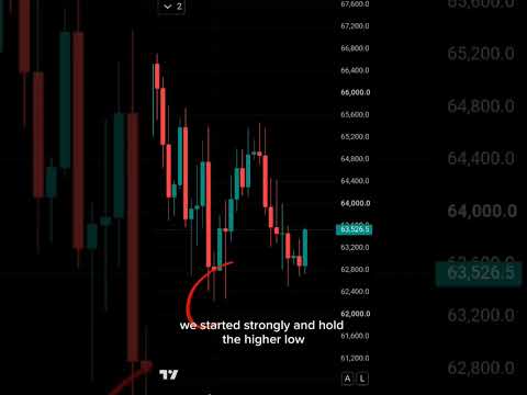 Bitcoin update — watching the next move. 📈#Bitcoin #CryptoAnalysis