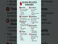 Blood disorder #medicalshorts #medical #blooddisorder #bpharma #dpharma #biology #medicaltips