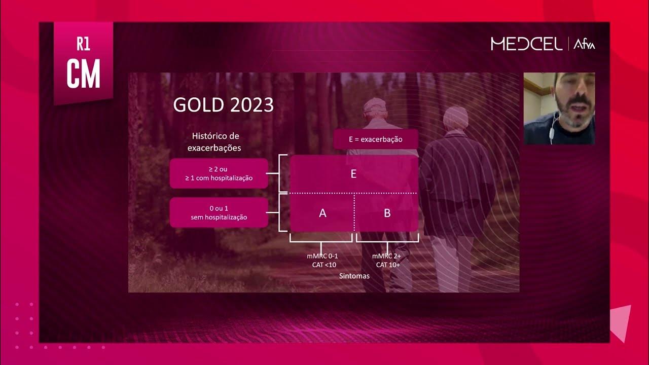 🚨ATUALIZAÇÃO Protocolo GOLD 2023 DPOC O que mudou? pt 1 YouTube