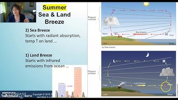 Ch 7  #2  Mesoscale Circulations - Land & Sea Breezes