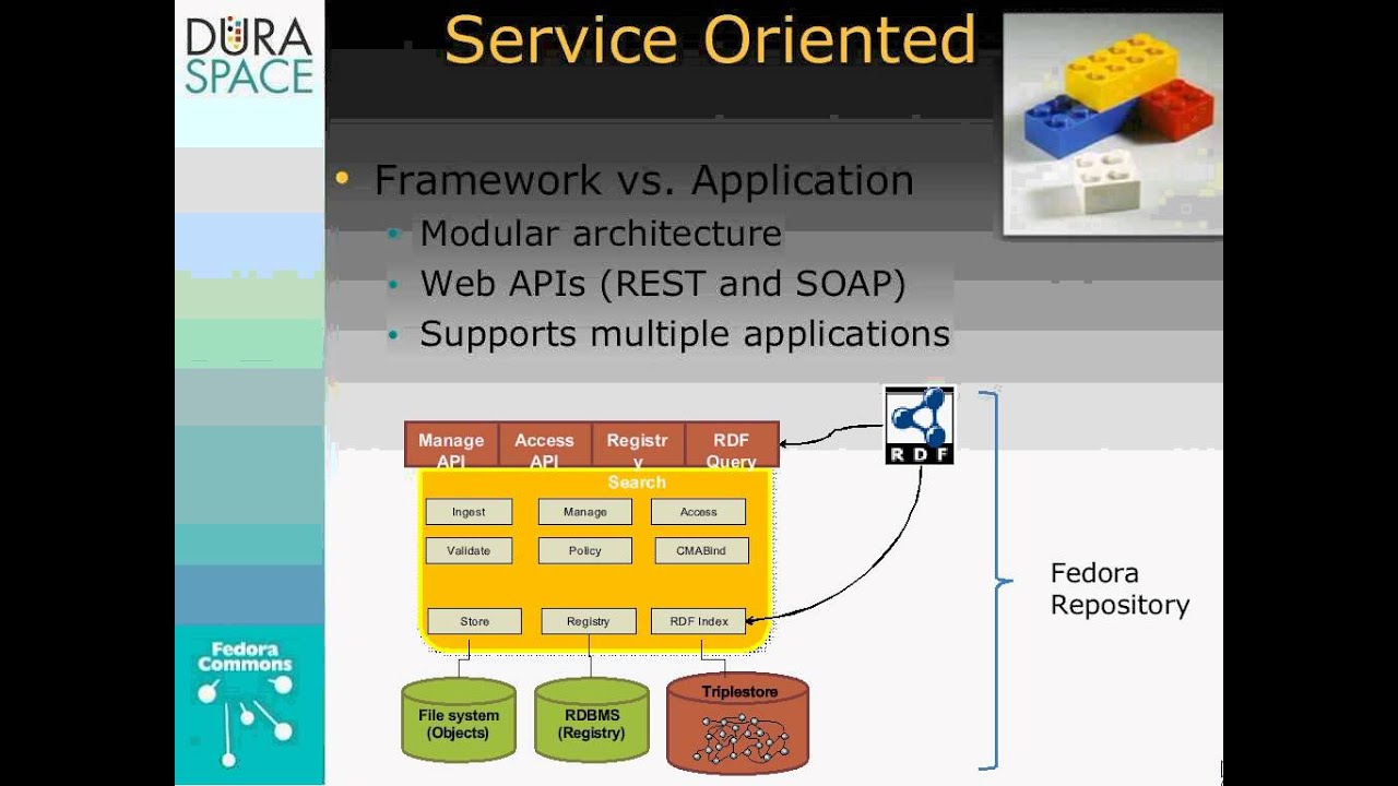 Two Repository Platforms Key Features of Fedora and DSpace - YouTube