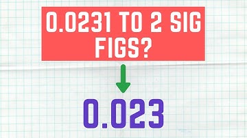 How to Round to Significant Figures | GCSE