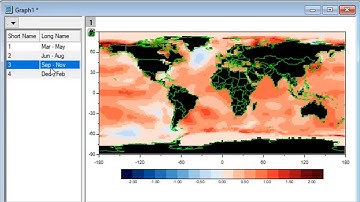 Average NetCDF Data Across Years with OriginPro