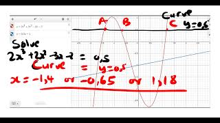 quadratic solutions graphically