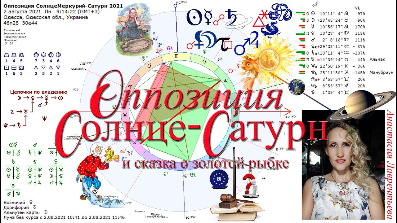 Роковая оппозиция Сатурн-Солнце 2021 и сказка о золотой рыбке: воздаяние?