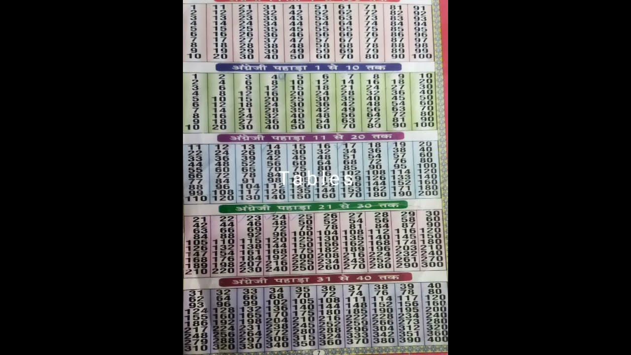 Table 2 to 40 phada 2 to 40 in english 2 to 40 tables youtube