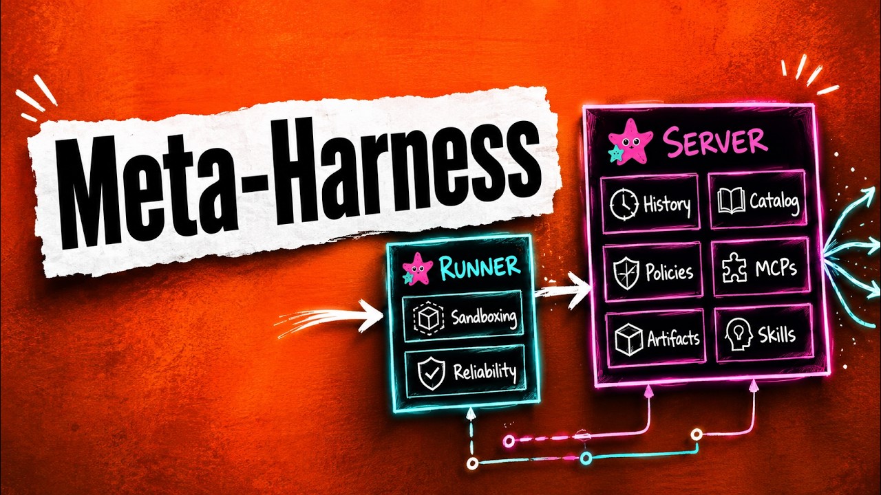 This Meta-Harness Changes How You Run AI Agents