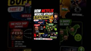 How Netflix Streams Movies So Fast in India 🤯 | Netflix CDN Explained