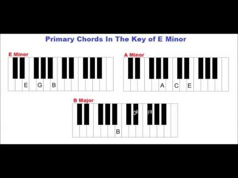 Primary Chords In The Key Of E Minor On Piano I Iv V Youtube