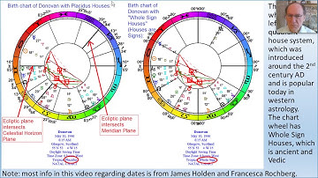 Christian Theology And Quadrant Houses