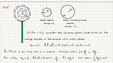 A Metal Sphere in a Spherical Shell - 2