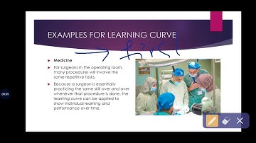 Chapter 3 learning curve, meaning examples phases and application of learning curve