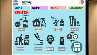 Philippines Amway Marketing Plan &amp; Demonstration