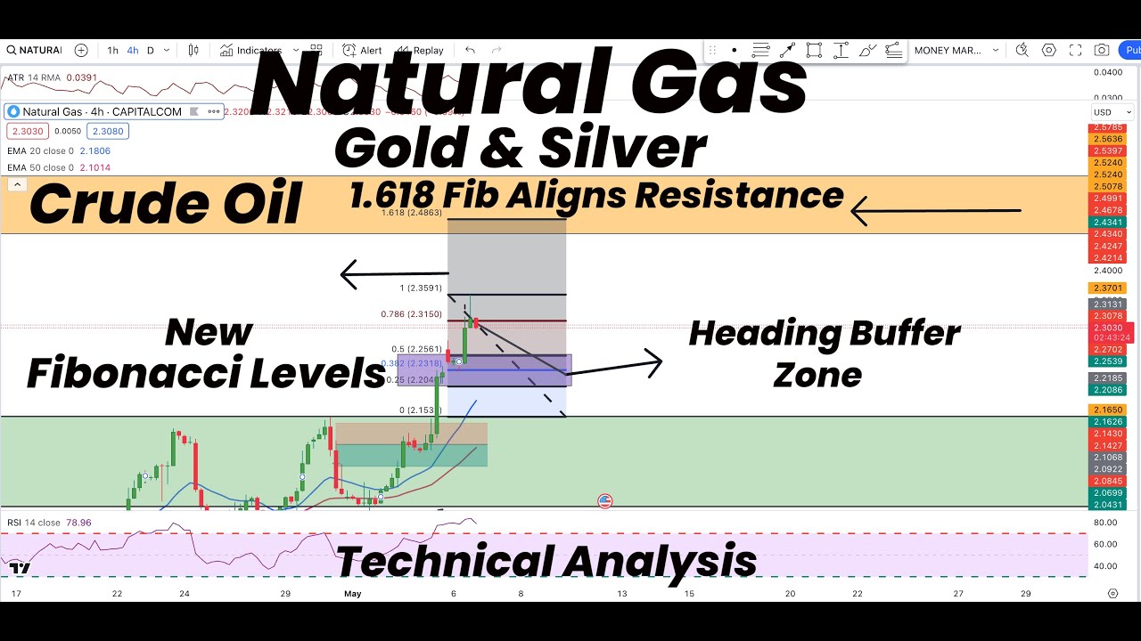 Natural Gas New Fibonacci Buffer Levels & Important 1.618 Zone |Gold ...