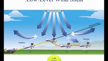 Private Pilot Tutorial 11: Weather Theory (Part 2 of 3)