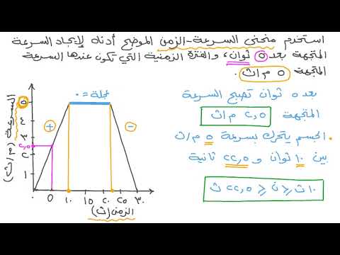 شرح منحنيات السرعة والزمن بطريقة بسيطة
