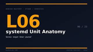 Lesson 06 — systemd Unit Anatomy - Services · targets · dependencies · timers · journal.