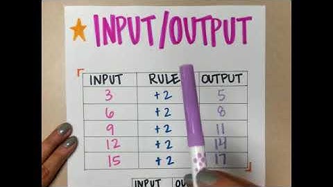 Input/Output 3rd Grade