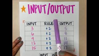 Input\/Output 3rd Grade