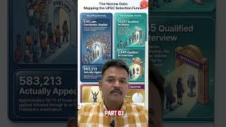 Part 3 | The Narrow Gate: Mapping the UPSC Selection Funnel by Srikant Jadhav Sir #dnyanadeepacademy